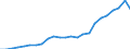 Flow: Exports / Measure: Values / Partner Country: Belgium, Luxembourg / Reporting Country: France incl. Monaco & overseas