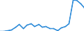 Flow: Exports / Measure: Values / Partner Country: Belgium, Luxembourg / Reporting Country: Greece