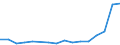 Flow: Exports / Measure: Values / Partner Country: Belgium, Luxembourg / Reporting Country: Israel