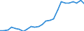 Flow: Exports / Measure: Values / Partner Country: Belgium, Luxembourg / Reporting Country: Italy incl. San Marino & Vatican