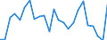 Flow: Exports / Measure: Values / Partner Country: Belgium, Luxembourg / Reporting Country: Japan