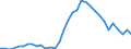 Flow: Exports / Measure: Values / Partner Country: World / Reporting Country: Chile