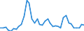 Flow: Exports / Measure: Values / Partner Country: World / Reporting Country: Finland