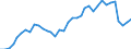 Flow: Exports / Measure: Values / Partner Country: World / Reporting Country: France incl. Monaco & overseas