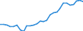 Handelsstrom: Exporte / Maßeinheit: Werte / Partnerland: World / Meldeland: Israel