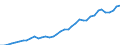 Flow: Exports / Measure: Values / Partner Country: World / Reporting Country: Italy incl. San Marino & Vatican