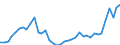 Flow: Exports / Measure: Values / Partner Country: World / Reporting Country: Japan