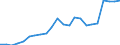 Flow: Exports / Measure: Values / Partner Country: World / Reporting Country: Luxembourg