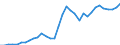 Flow: Exports / Measure: Values / Partner Country: World / Reporting Country: Mexico