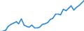 Flow: Exports / Measure: Values / Partner Country: World / Reporting Country: Netherlands