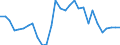 Flow: Exports / Measure: Values / Partner Country: World / Reporting Country: Slovenia