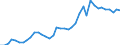 Flow: Exports / Measure: Values / Partner Country: World / Reporting Country: Switzerland incl. Liechtenstein