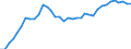 Flow: Exports / Measure: Values / Partner Country: World / Reporting Country: USA incl. PR. & Virgin Isds.