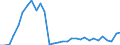 Flow: Exports / Measure: Values / Partner Country: Argentina / Reporting Country: France incl. Monaco & overseas