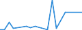 Flow: Exports / Measure: Values / Partner Country: Argentina / Reporting Country: Greece