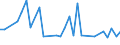 Flow: Exports / Measure: Values / Partner Country: Argentina / Reporting Country: Japan