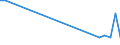 Flow: Exports / Measure: Values / Partner Country: Argentina / Reporting Country: Korea, Rep. of