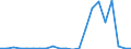 Flow: Exports / Measure: Values / Partner Country: Argentina / Reporting Country: Mexico