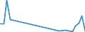 Flow: Exports / Measure: Values / Partner Country: Argentina / Reporting Country: Netherlands