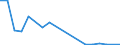 Flow: Exports / Measure: Values / Partner Country: Argentina / Reporting Country: Switzerland incl. Liechtenstein