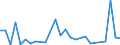 Flow: Exports / Measure: Values / Partner Country: Argentina / Reporting Country: Turkey