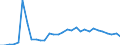 Flow: Exports / Measure: Values / Partner Country: Austria / Reporting Country: Belgium