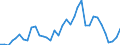 Flow: Exports / Measure: Values / Partner Country: Austria / Reporting Country: France incl. Monaco & overseas