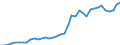 Flow: Exports / Measure: Values / Partner Country: Austria / Reporting Country: Germany