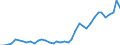 Flow: Exports / Measure: Values / Partner Country: Austria / Reporting Country: Greece