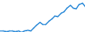 Flow: Exports / Measure: Values / Partner Country: Austria / Reporting Country: Hungary