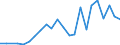 Flow: Exports / Measure: Values / Partner Country: Austria / Reporting Country: Israel