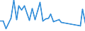 Flow: Exports / Measure: Values / Partner Country: Austria / Reporting Country: Japan