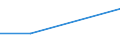 Flow: Exports / Measure: Values / Partner Country: Austria / Reporting Country: Latvia