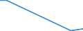 Flow: Exports / Measure: Values / Partner Country: Austria / Reporting Country: Luxembourg