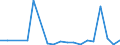 Flow: Exports / Measure: Values / Partner Country: Austria / Reporting Country: Mexico