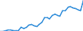 Flow: Exports / Measure: Values / Partner Country: Austria / Reporting Country: Netherlands