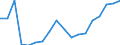 Flow: Exports / Measure: Values / Partner Country: Austria / Reporting Country: Poland