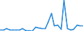 Handelsstrom: Exporte / Maßeinheit: Werte / Partnerland: Austria / Meldeland: Slovenia