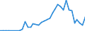 Flow: Exports / Measure: Values / Partner Country: Austria / Reporting Country: Sweden