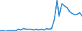 Flow: Exports / Measure: Values / Partner Country: Austria / Reporting Country: Switzerland incl. Liechtenstein