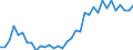 Flow: Exports / Measure: Values / Partner Country: Austria / Reporting Country: Turkey