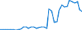 Flow: Exports / Measure: Values / Partner Country: Austria / Reporting Country: United Kingdom