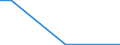 Flow: Exports / Measure: Values / Partner Country: Belgium, Luxembourg / Reporting Country: Australia