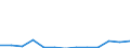 Flow: Exports / Measure: Values / Partner Country: Belgium, Luxembourg / Reporting Country: Austria