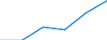 Flow: Exports / Measure: Values / Partner Country: Belgium, Luxembourg / Reporting Country: Czech Rep.