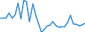 Flow: Exports / Measure: Values / Partner Country: World / Reporting Country: Chile