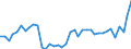 Flow: Exports / Measure: Values / Partner Country: World / Reporting Country: Denmark