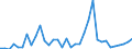 Flow: Exports / Measure: Values / Partner Country: World / Reporting Country: Finland