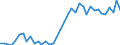 Flow: Exports / Measure: Values / Partner Country: World / Reporting Country: Germany