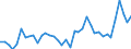 Handelsstrom: Exporte / Maßeinheit: Werte / Partnerland: World / Meldeland: Greece